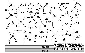 硅烷偶联剂在汽车制造中应用的最新进展