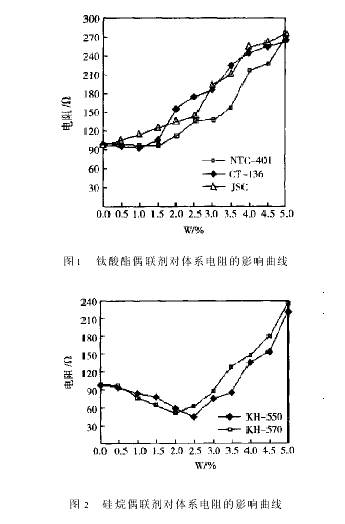 偶联剂对炭黑导电涂料导电性能的影响