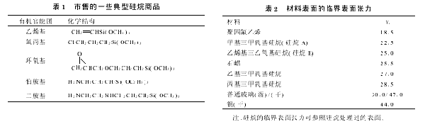 硅烷偶联剂在ＰＤＰ显示电极制作中的应用